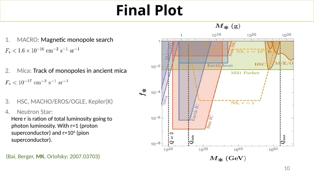 Phenomenology of Magnetic Black Holes with - slide 10 of 11
