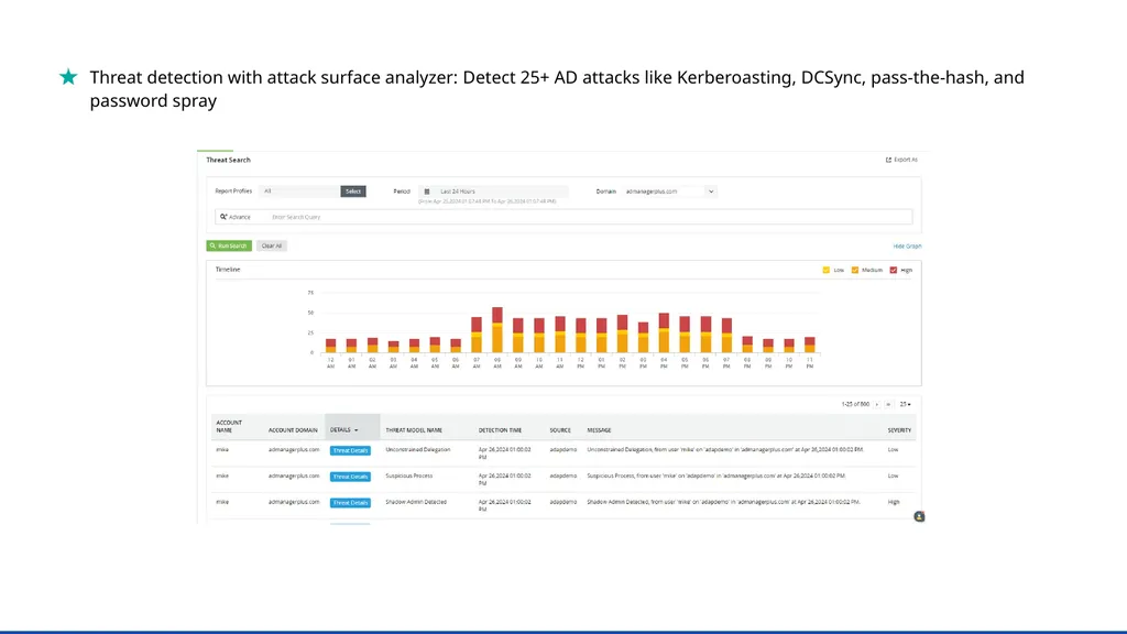 A UBA-driven change auditor Keep your Active - slide 23 of 32