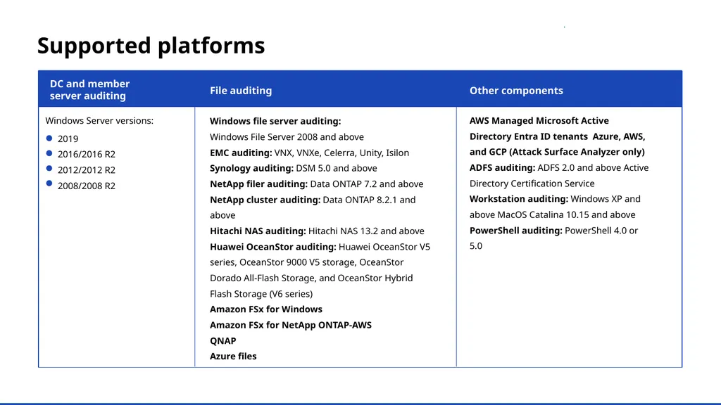 A UBA-driven change auditor Keep your Active - slide 25 of 32