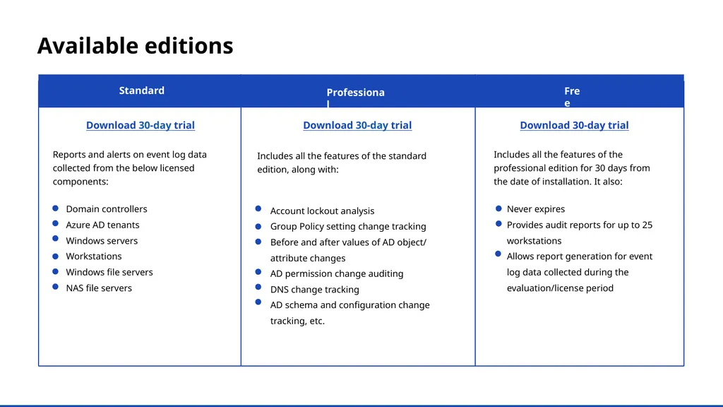A UBA-driven change auditor Keep your Active - slide 26 of 32