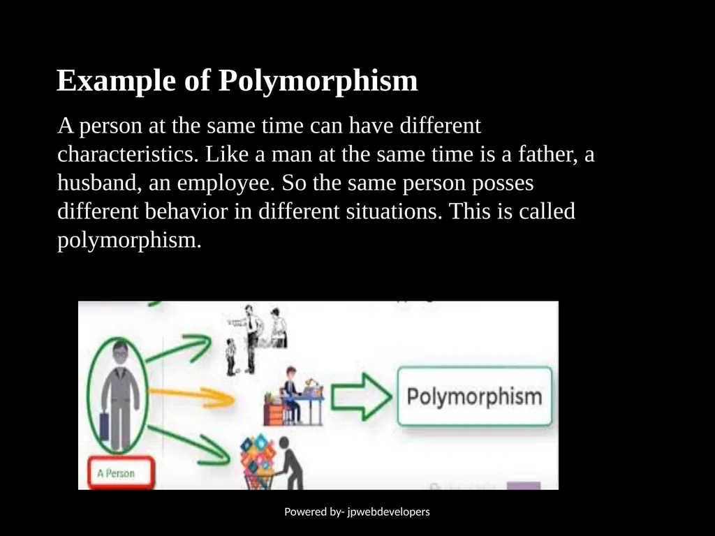 Presentation ON Polymorphism in C++ Powered by- - slide 3 of 10