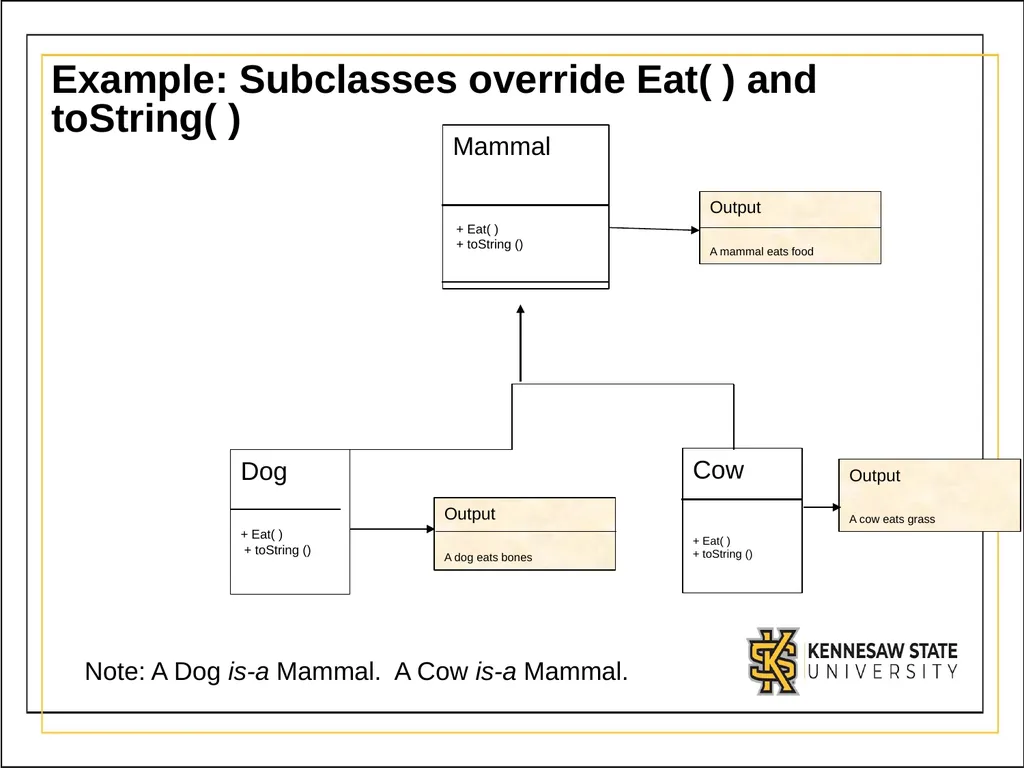 Module 3 Part 2 Polymorphism OBJECTIVES - slide 6 of 15