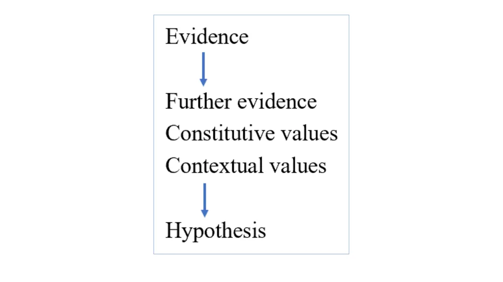 “Research on Sex Differences” Helen Longino - slide 7 of 21