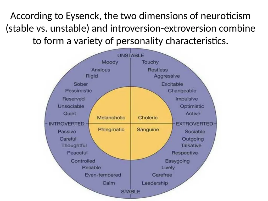 personality definitions The word'personality' - slide 27 of 45