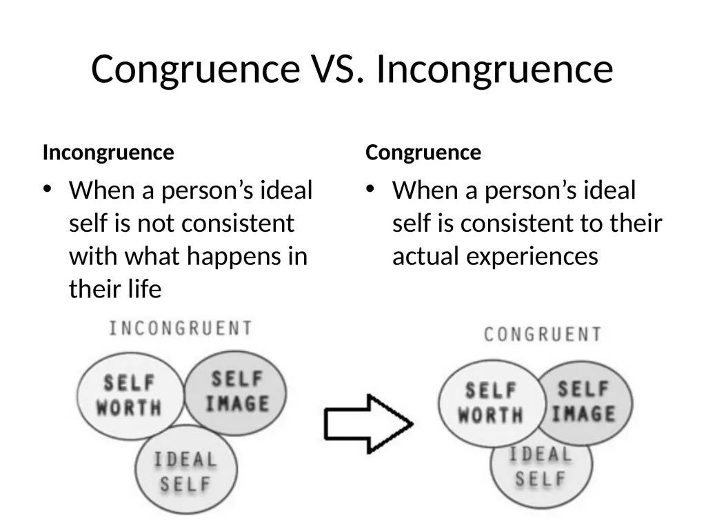 personality definitions The word'personality' - slide 36 of 45