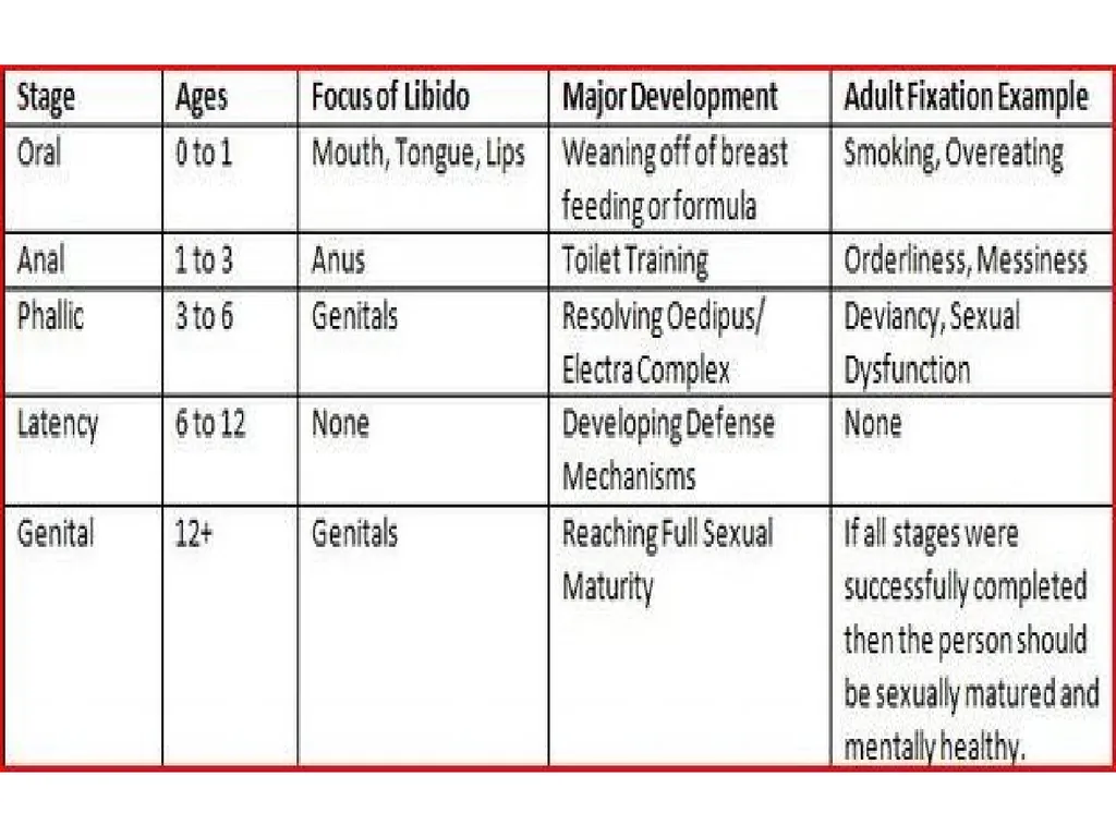 personality definitions The word'personality' - slide 11 of 45