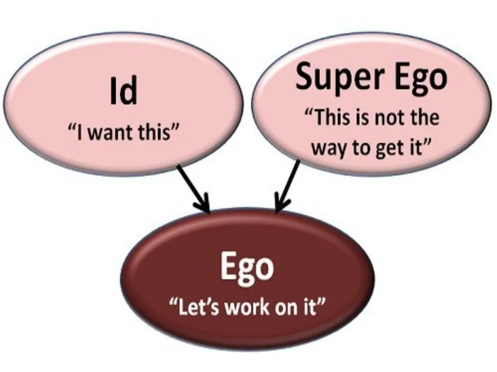 personality definitions The word'personality' - slide 8 of 45