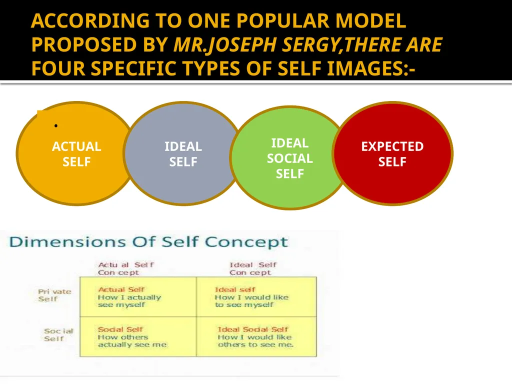 Personality UNIT-2 Personality & Consumer Behavior - slide 48 of 49