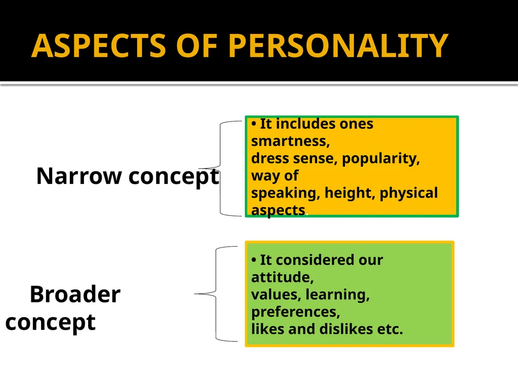 Personality UNIT-2 Personality & Consumer Behavior - slide 3 of 49