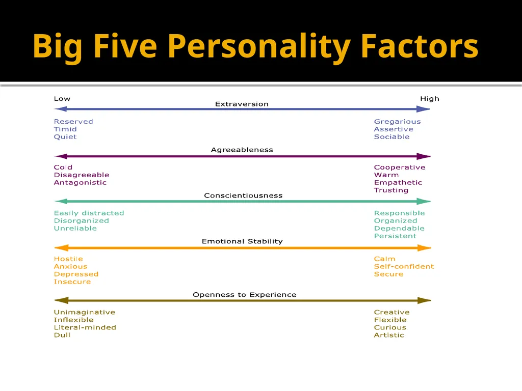 Personality UNIT-2 Personality & Consumer Behavior - slide 31 of 49