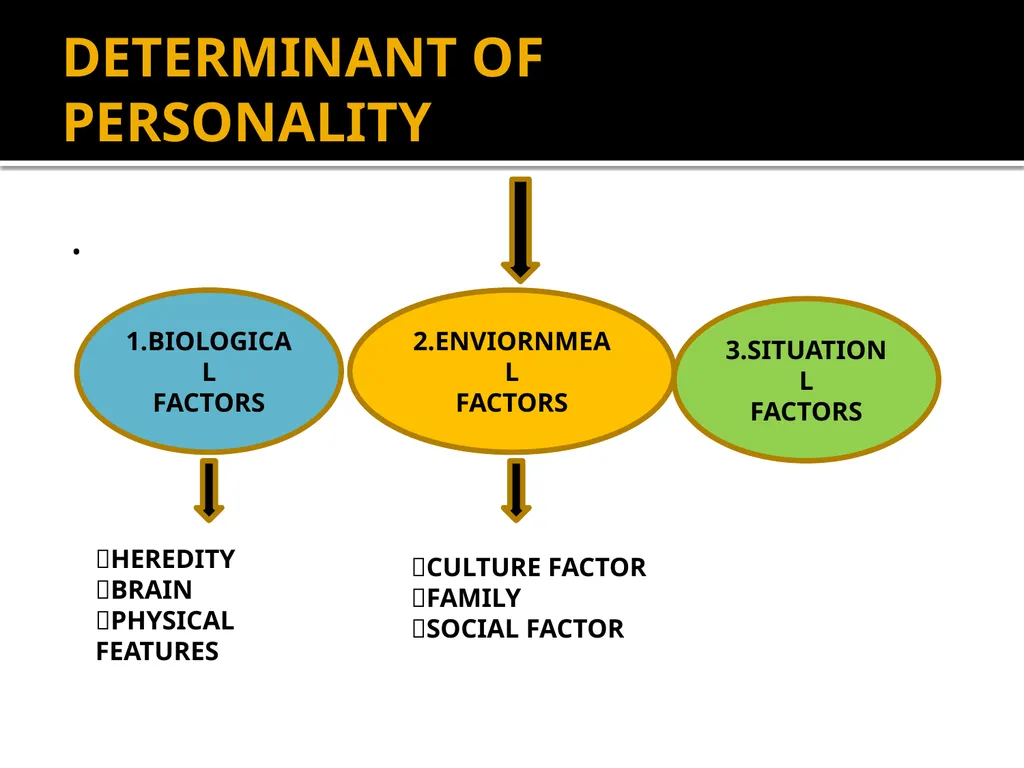 Personality UNIT-2 Personality & Consumer Behavior - slide 9 of 49