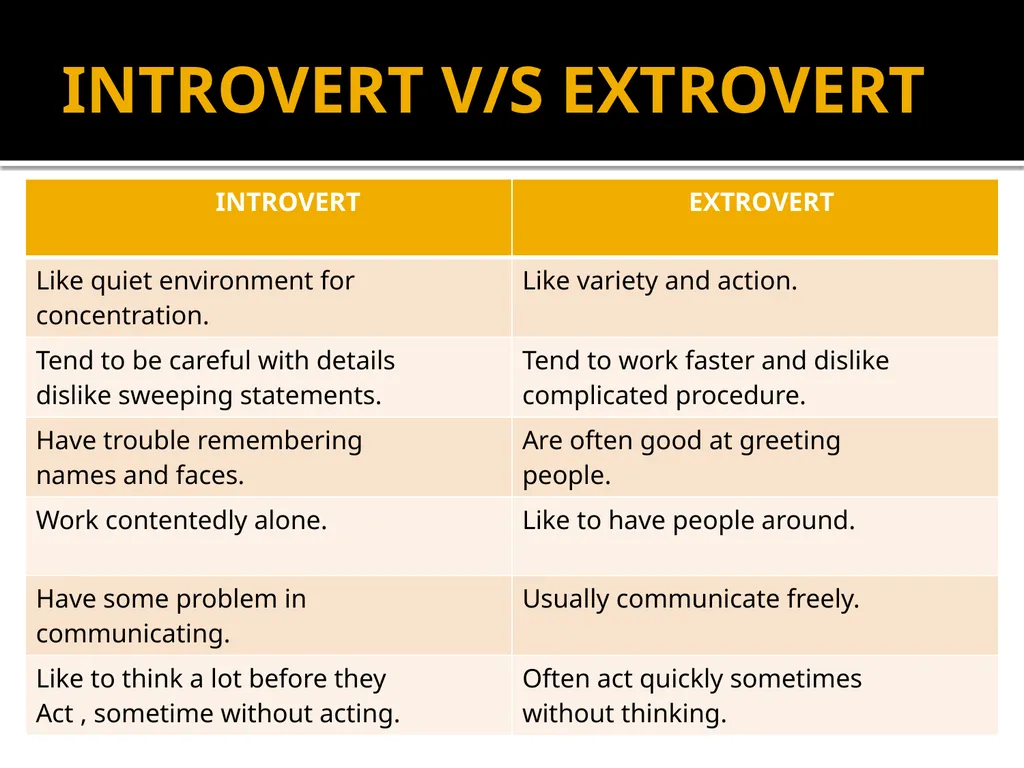 Personality UNIT-2 Personality & Consumer Behavior - slide 21 of 49