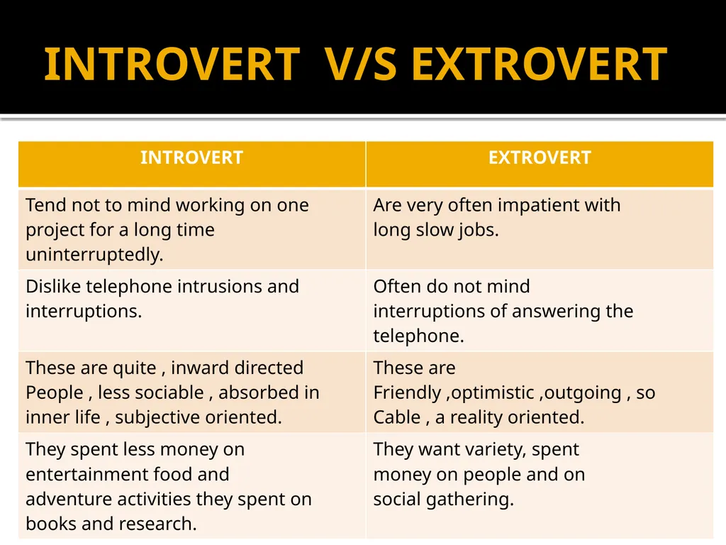 Personality UNIT-2 Personality & Consumer Behavior - slide 22 of 49