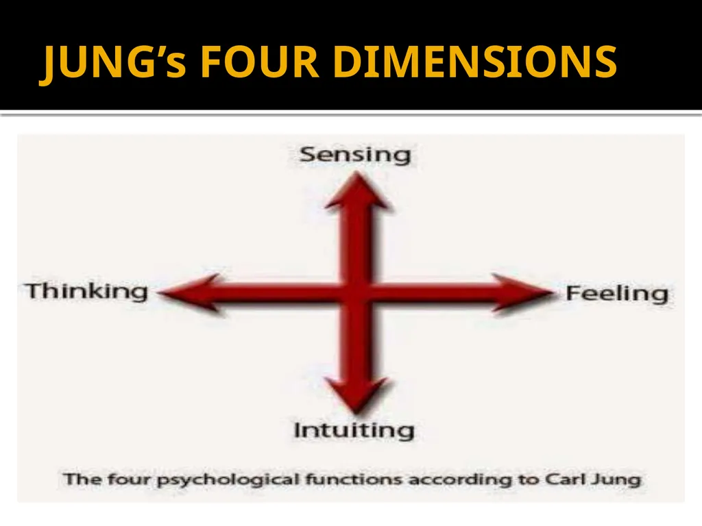 Personality UNIT-2 Personality & Consumer Behavior - slide 23 of 49