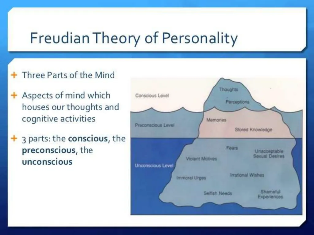 Personality UNIT-2 Personality & Consumer Behavior - slide 12 of 49