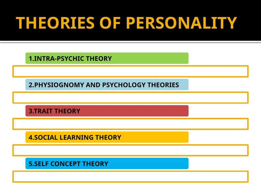 Personality UNIT-2 Personality & Consumer Behavior - slide 10 of 49