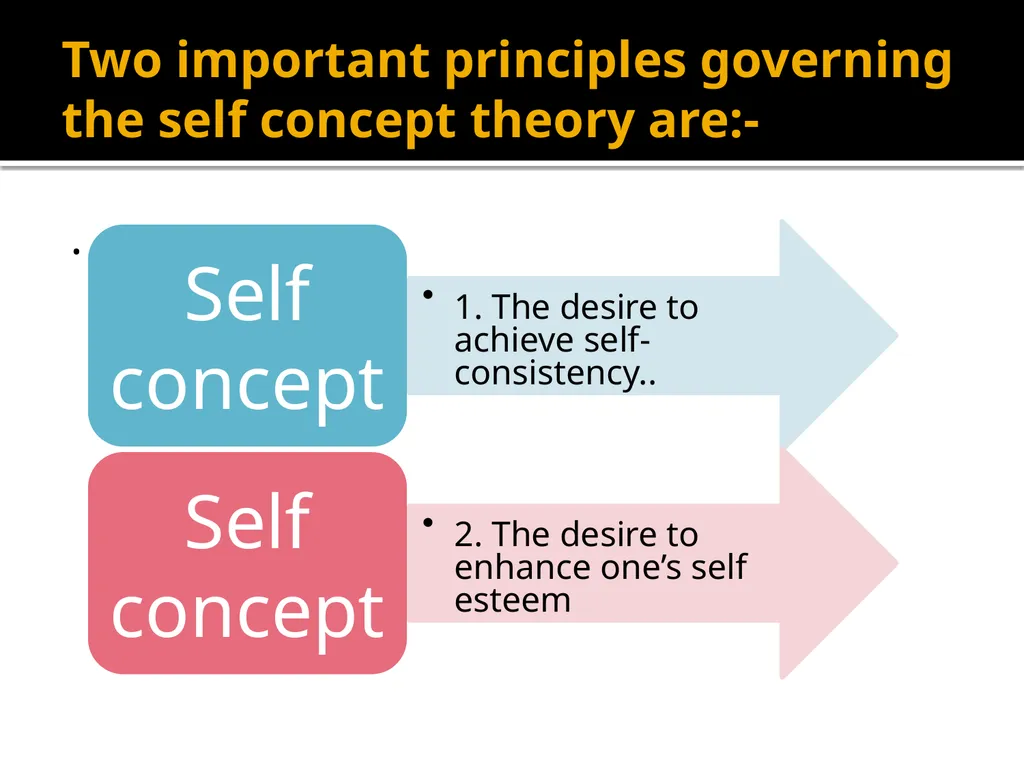 Personality UNIT-2 Personality & Consumer Behavior - slide 47 of 49