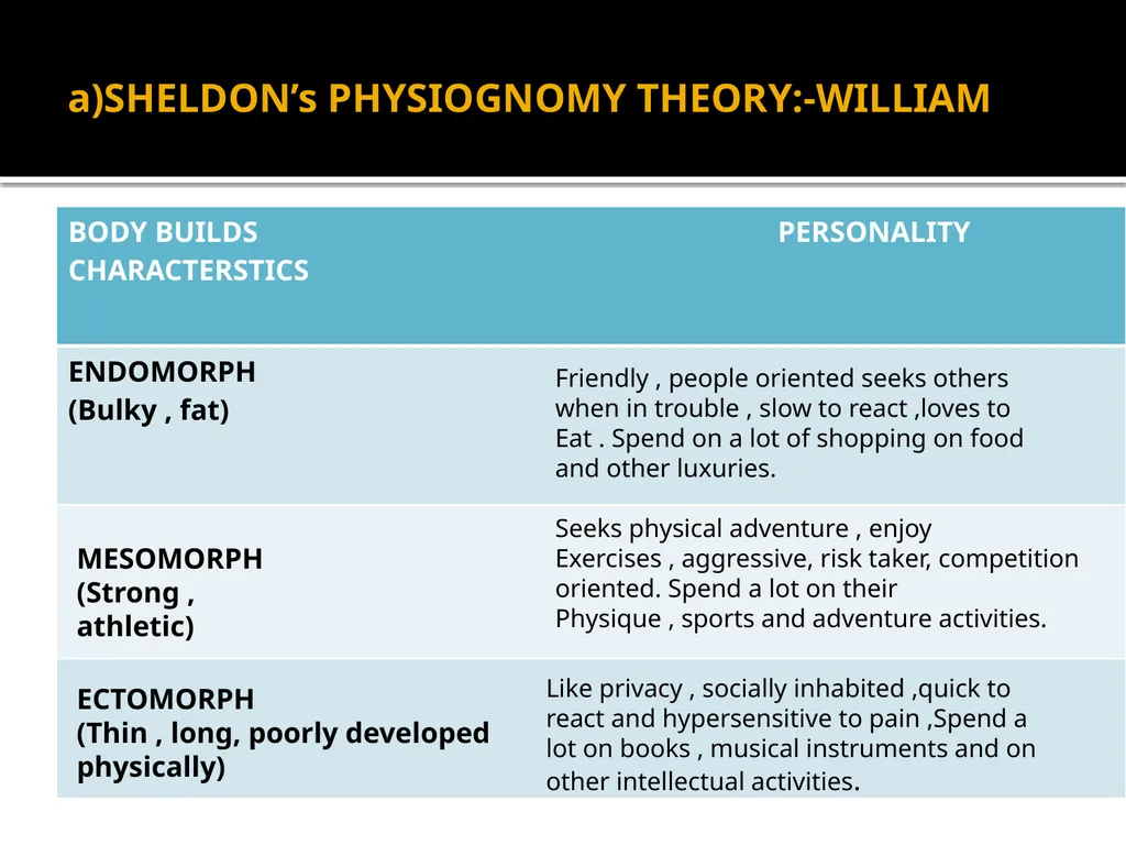 Personality UNIT-2 Personality & Consumer Behavior - slide 19 of 49