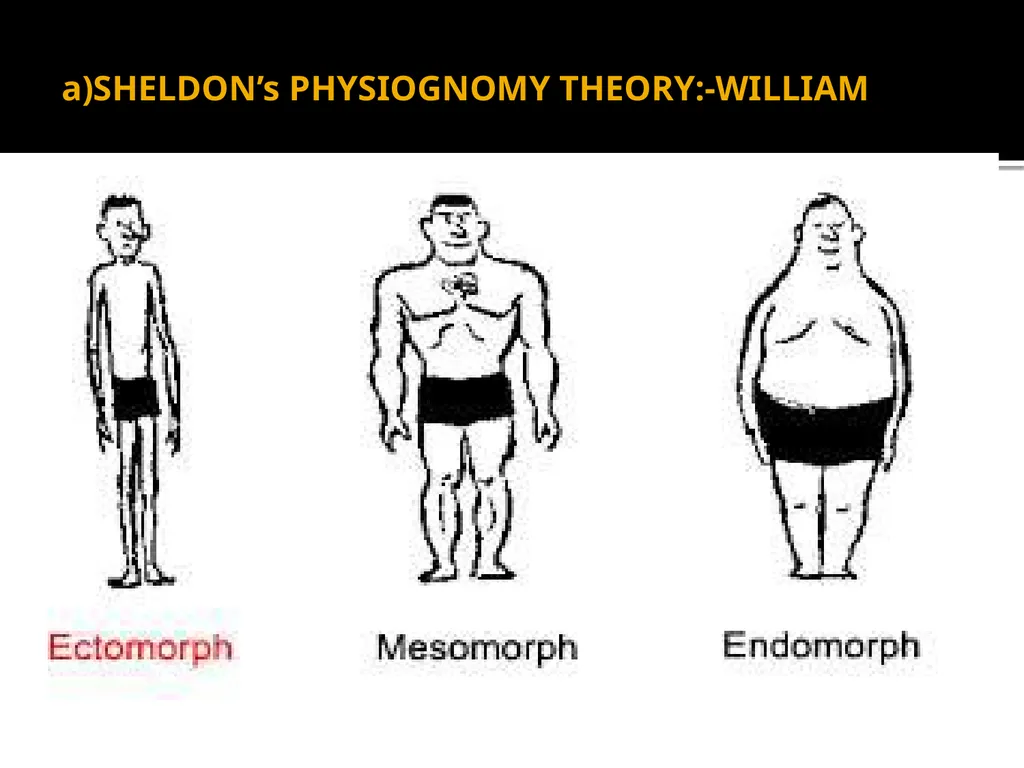 Personality UNIT-2 Personality & Consumer Behavior - slide 20 of 49