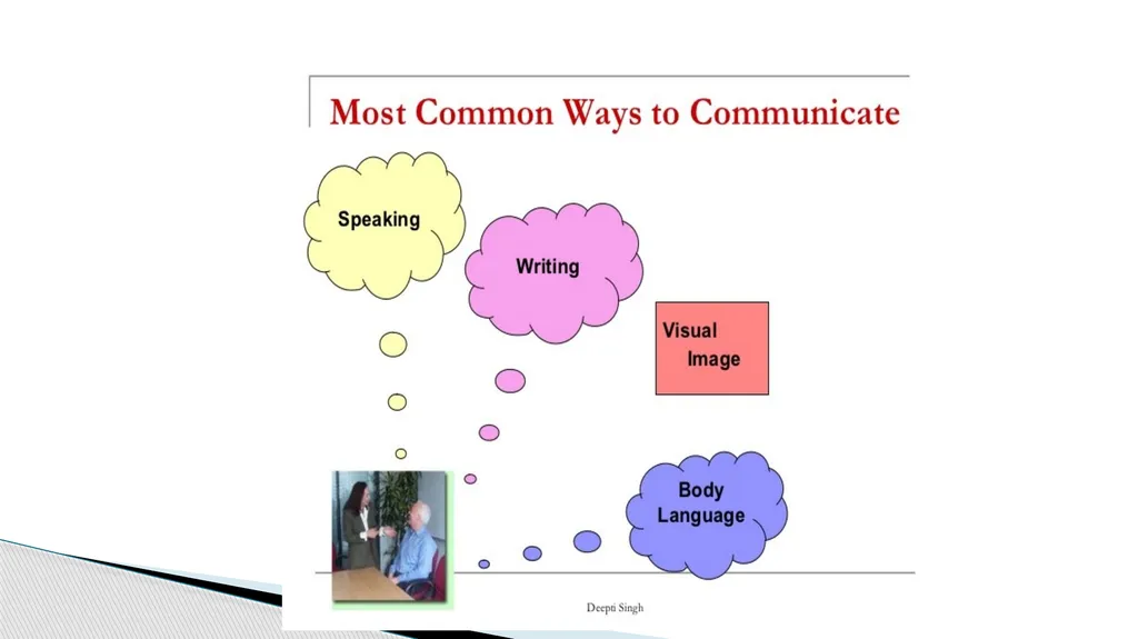 Personality Development Personal development is an - slide 13 of 14