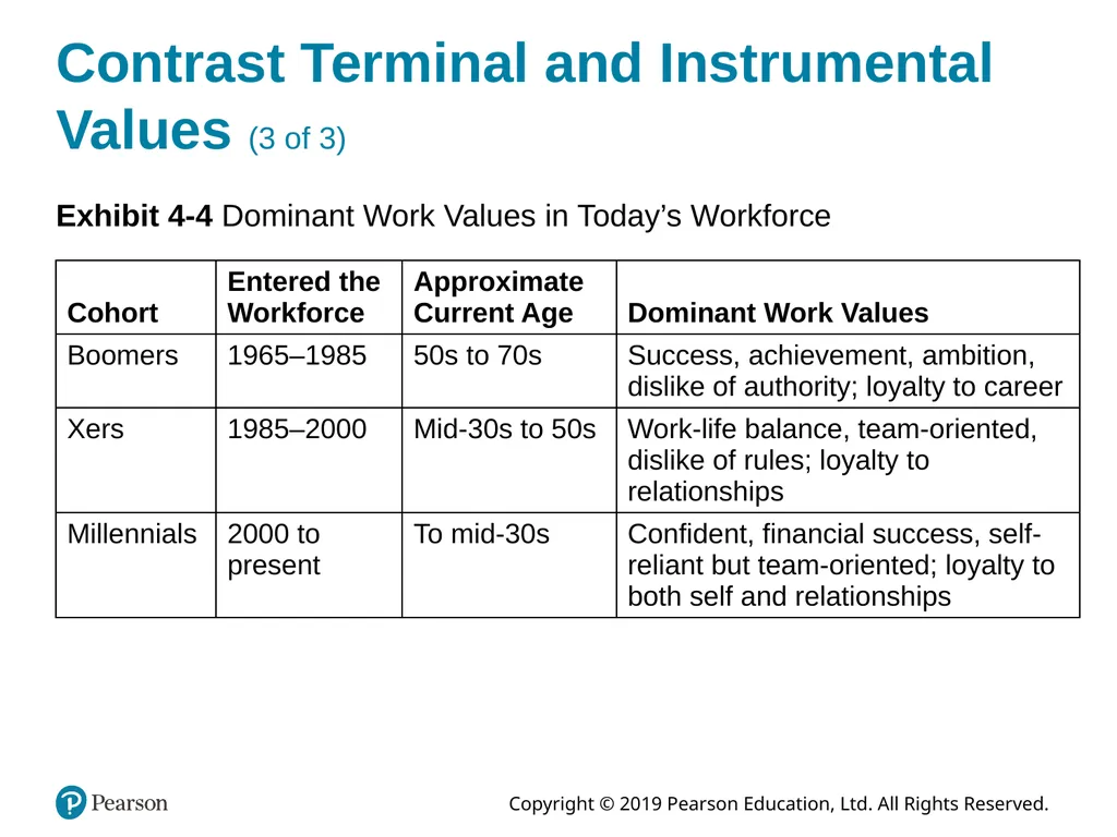 Organizational Behavior Eighteenth Edition, Global - slide 22 of 35