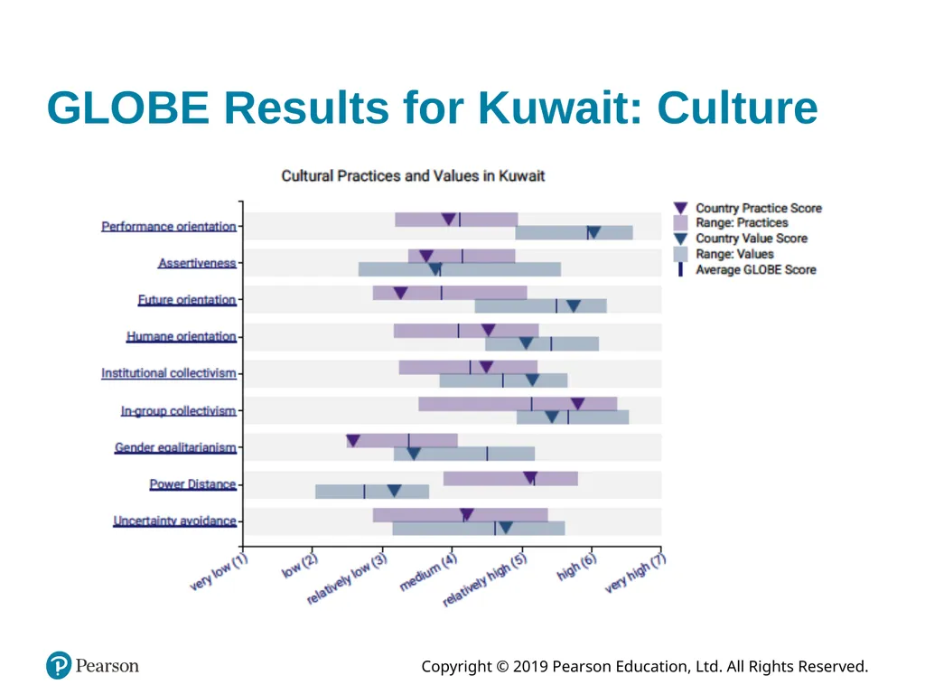 Organizational Behavior Eighteenth Edition, Global - slide 29 of 35