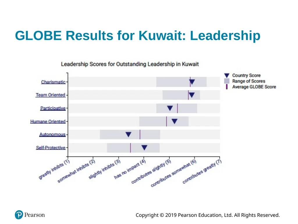 Organizational Behavior Eighteenth Edition, Global - slide 30 of 35