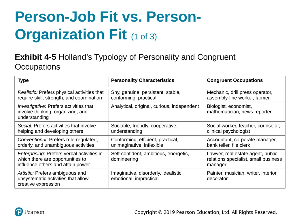 Organizational Behavior Eighteenth Edition, Global - slide 24 of 35