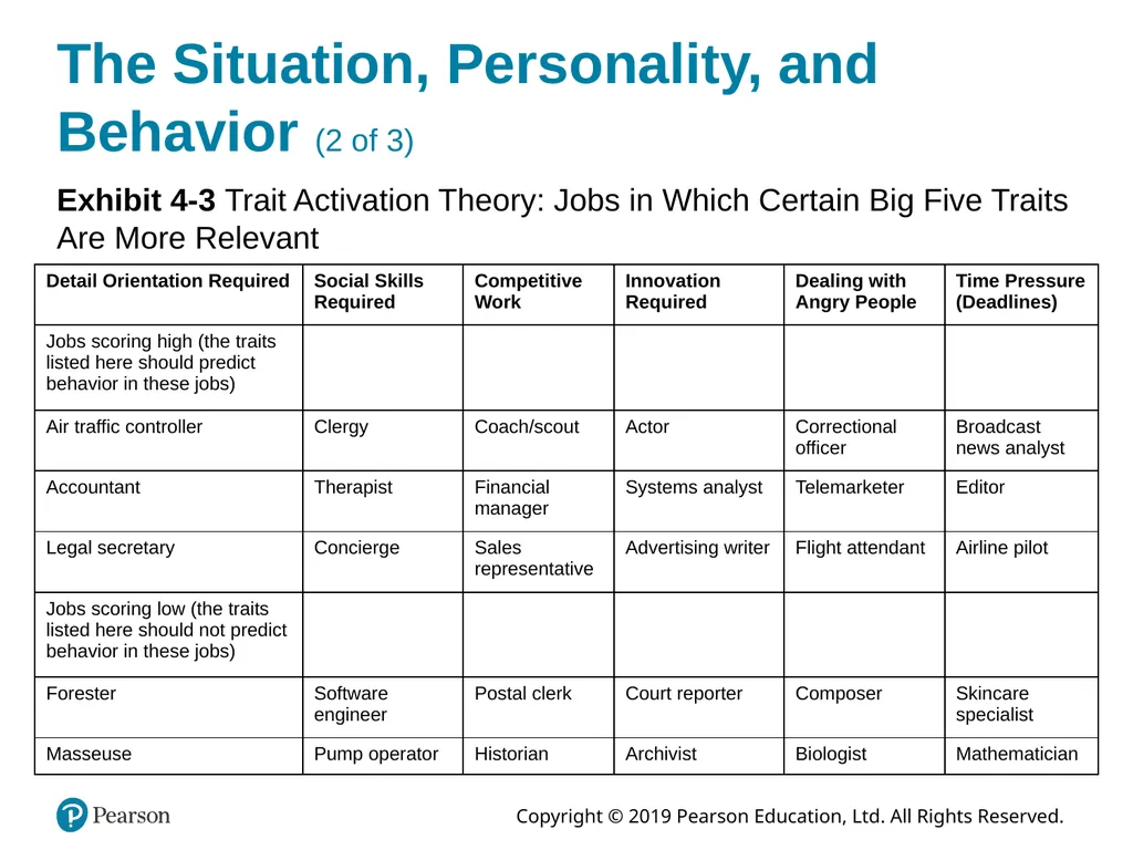 Organizational Behavior Eighteenth Edition, Global - slide 18 of 35