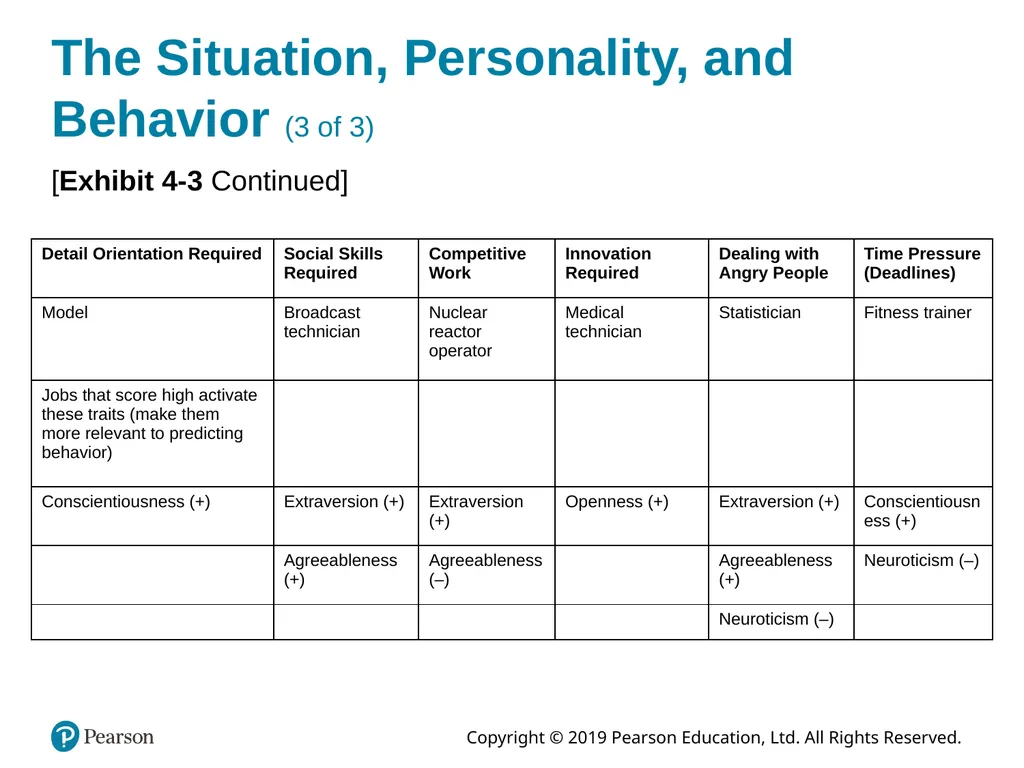 Organizational Behavior Eighteenth Edition, Global - slide 19 of 35