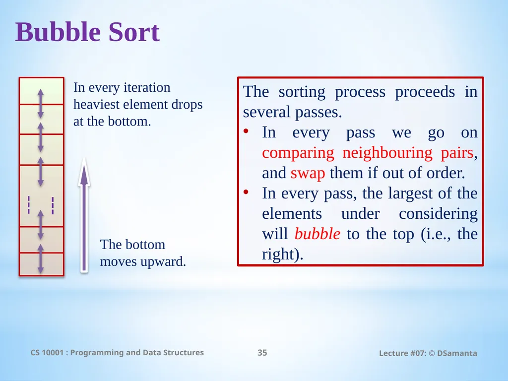 Debasis Samanta Computer Science & Engineering - slide 35 of 75