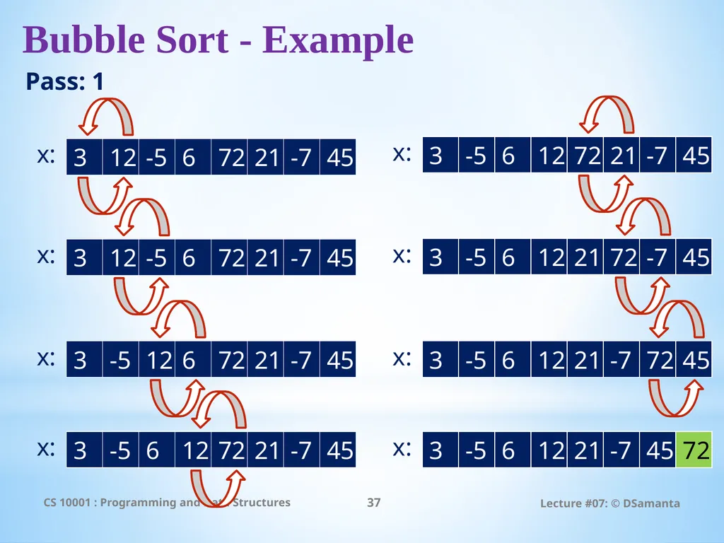 Debasis Samanta Computer Science & Engineering - slide 37 of 75