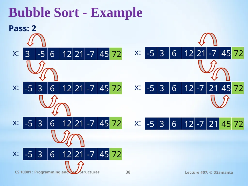 Debasis Samanta Computer Science & Engineering - slide 38 of 75