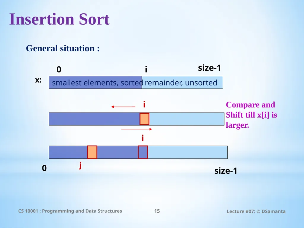 Debasis Samanta Computer Science & Engineering - slide 15 of 75