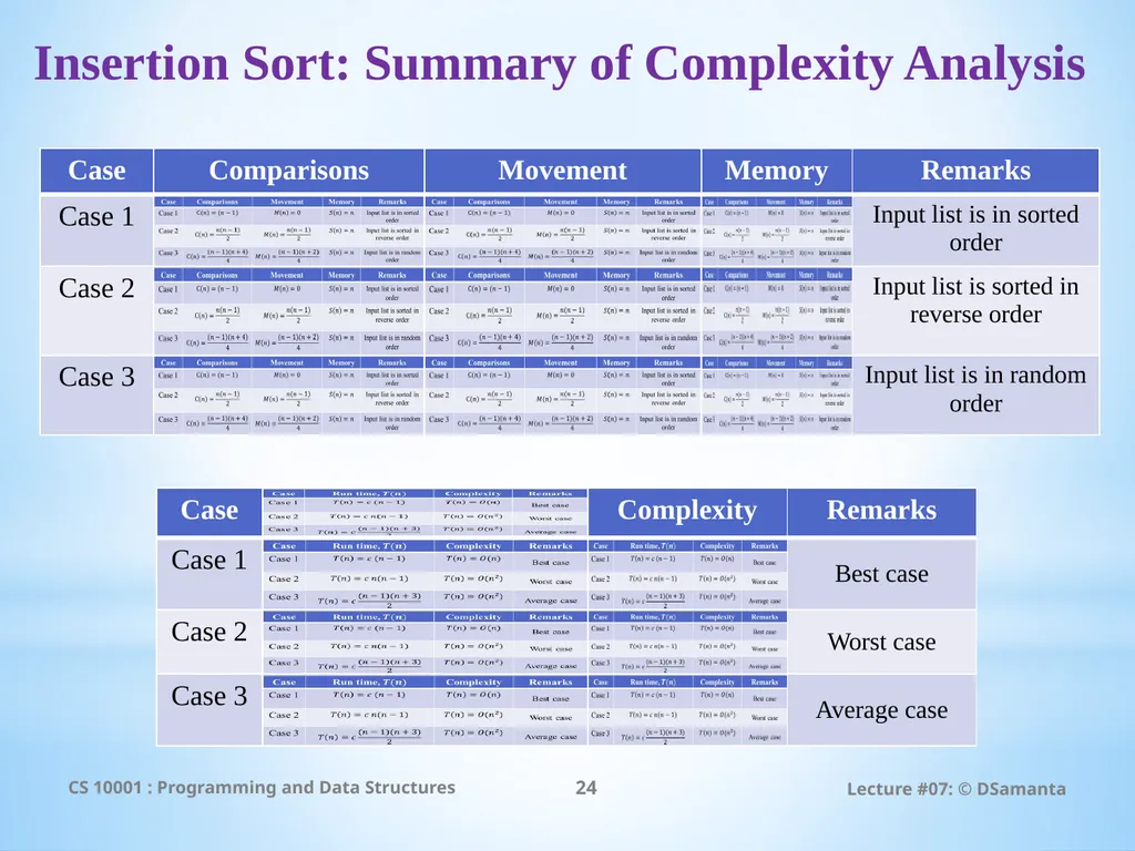 Debasis Samanta Computer Science & Engineering - slide 24 of 75