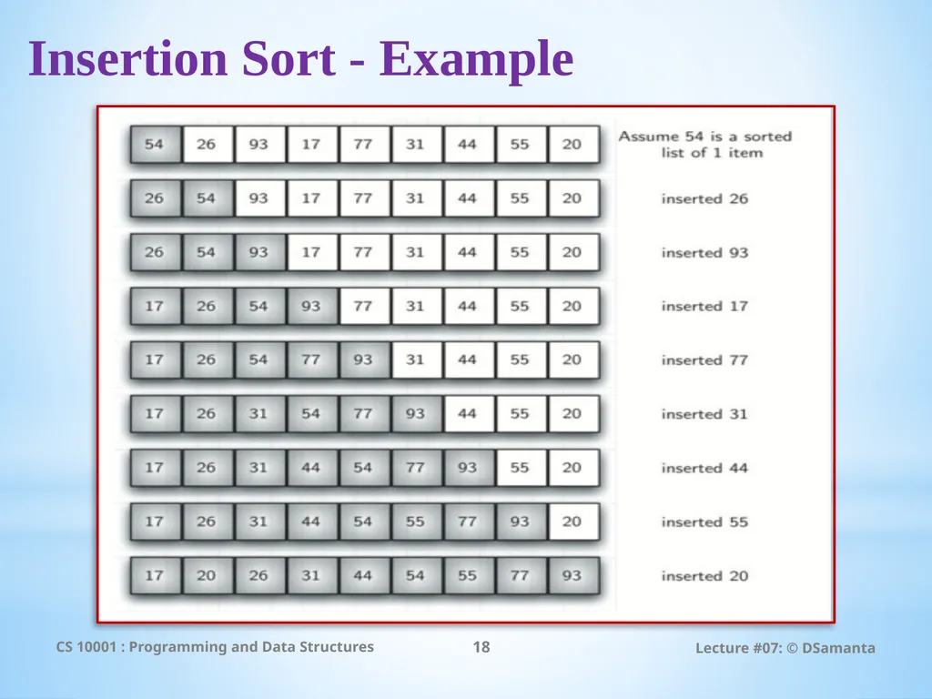 Debasis Samanta Computer Science & Engineering - slide 18 of 75