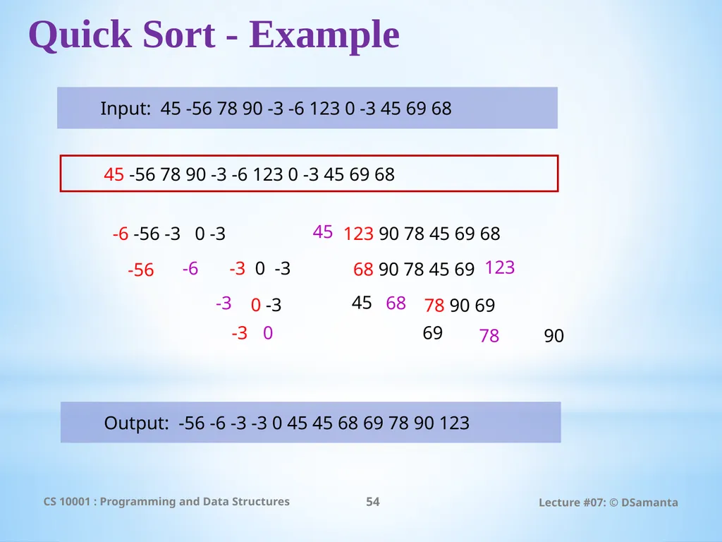 Debasis Samanta Computer Science & Engineering - slide 54 of 75