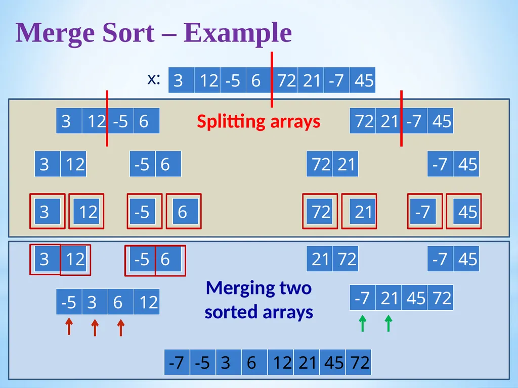 Debasis Samanta Computer Science & Engineering - slide 64 of 75