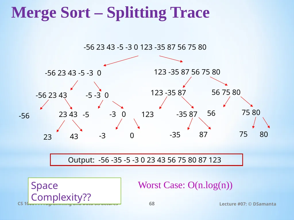 Debasis Samanta Computer Science & Engineering - slide 68 of 75
