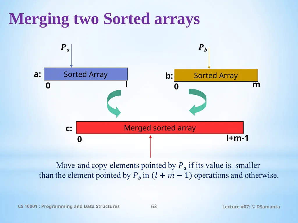 Debasis Samanta Computer Science & Engineering - slide 63 of 75