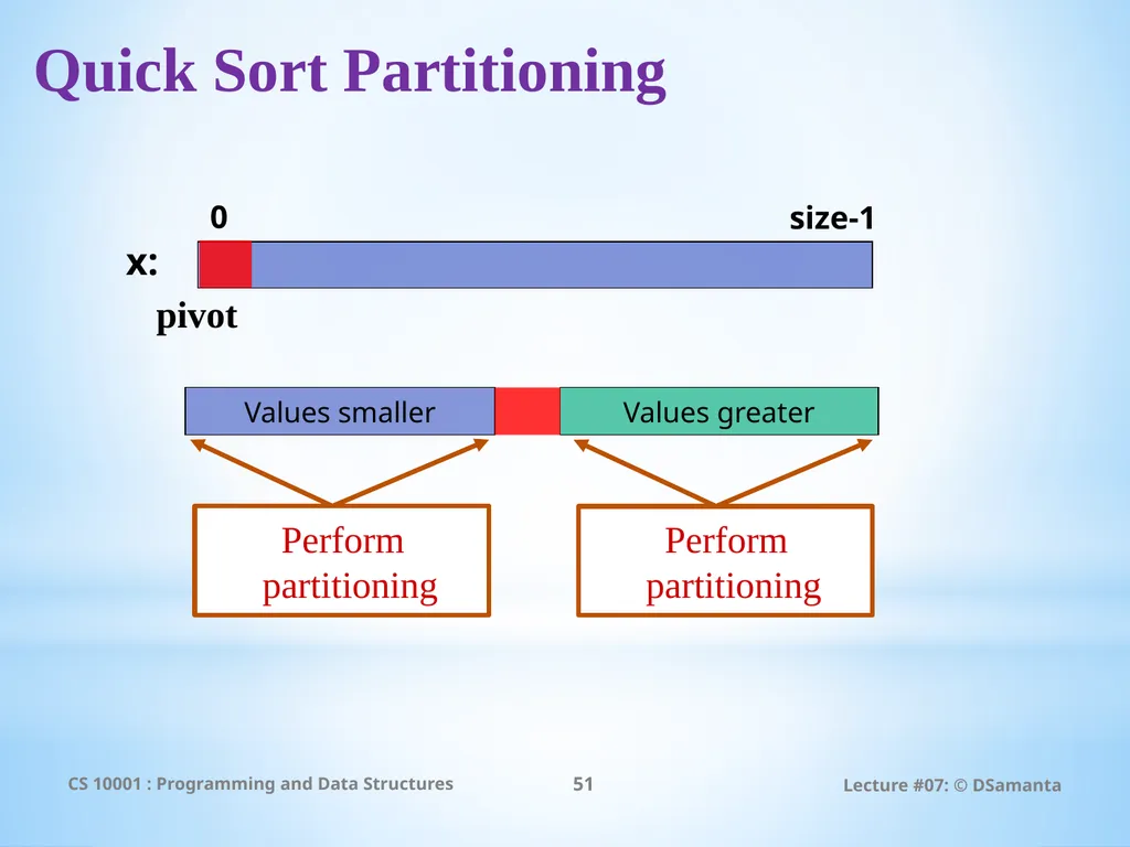 Debasis Samanta Computer Science & Engineering - slide 51 of 75