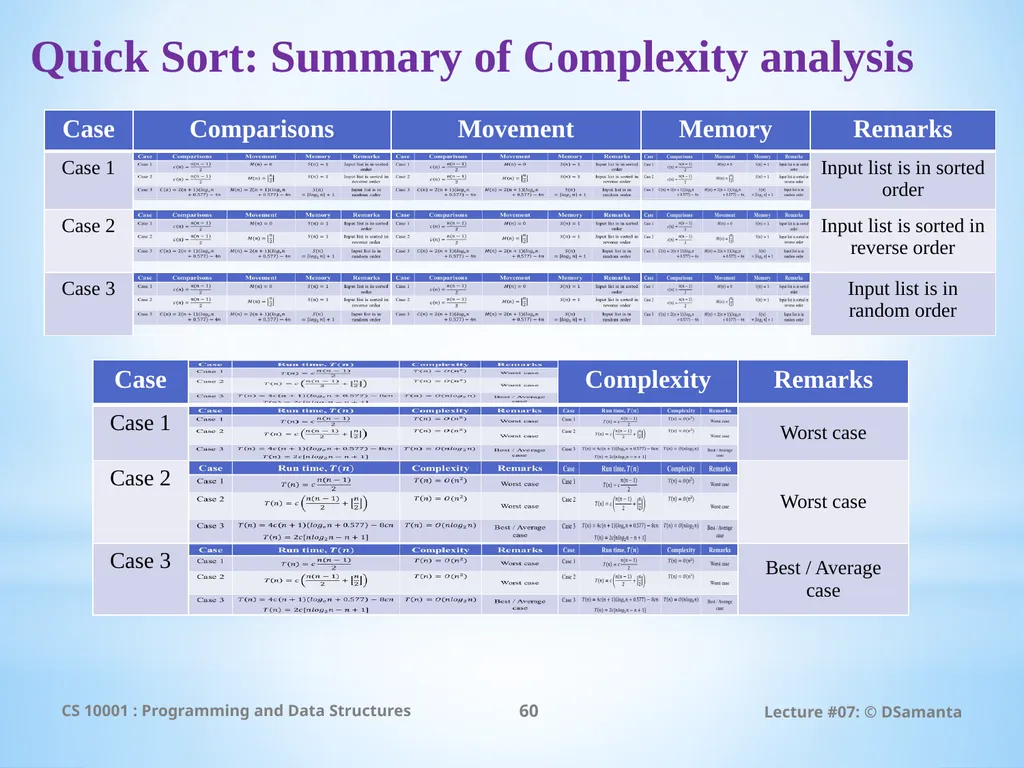Debasis Samanta Computer Science & Engineering - slide 60 of 75