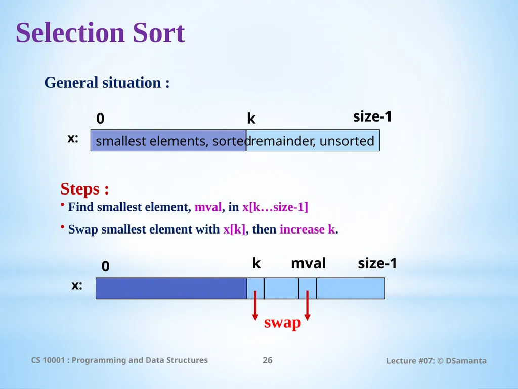 Debasis Samanta Computer Science & Engineering - slide 26 of 75