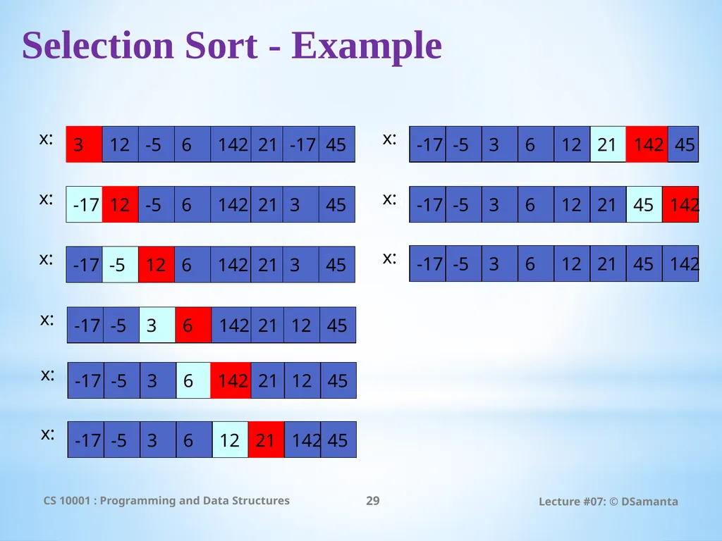 Debasis Samanta Computer Science & Engineering - slide 29 of 75