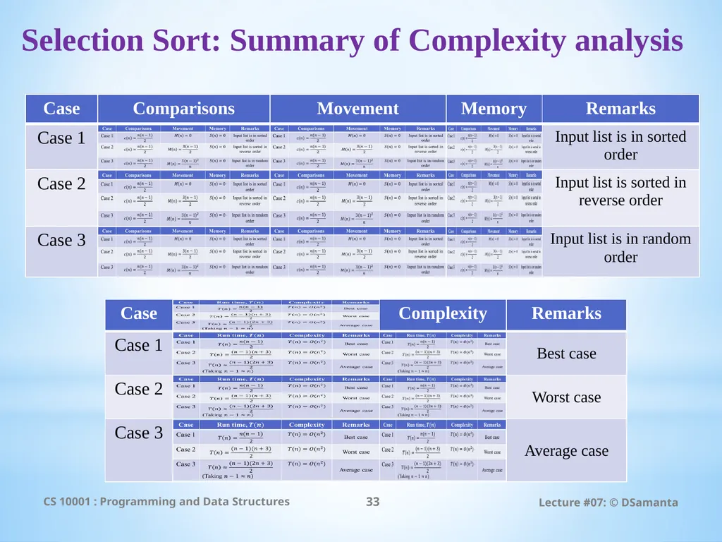 Debasis Samanta Computer Science & Engineering - slide 33 of 75