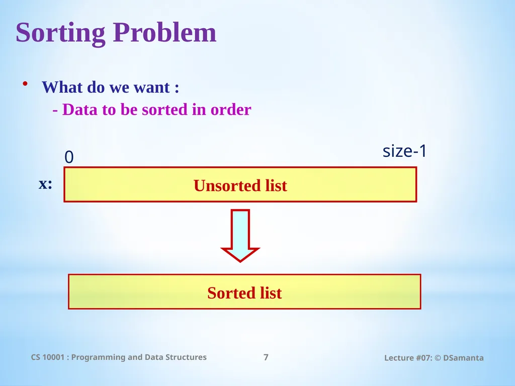 Debasis Samanta Computer Science & Engineering - slide 7 of 75