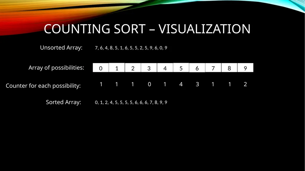 SORTING OVERVIEW 1) Why do we need sorting - slide 14 of 17