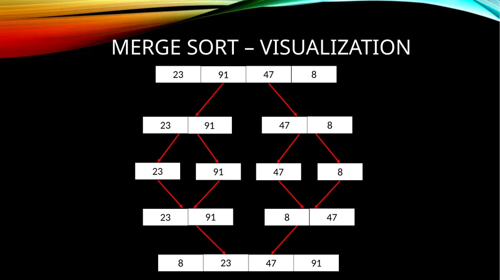 SORTING OVERVIEW 1) Why do we need sorting - slide 10 of 17