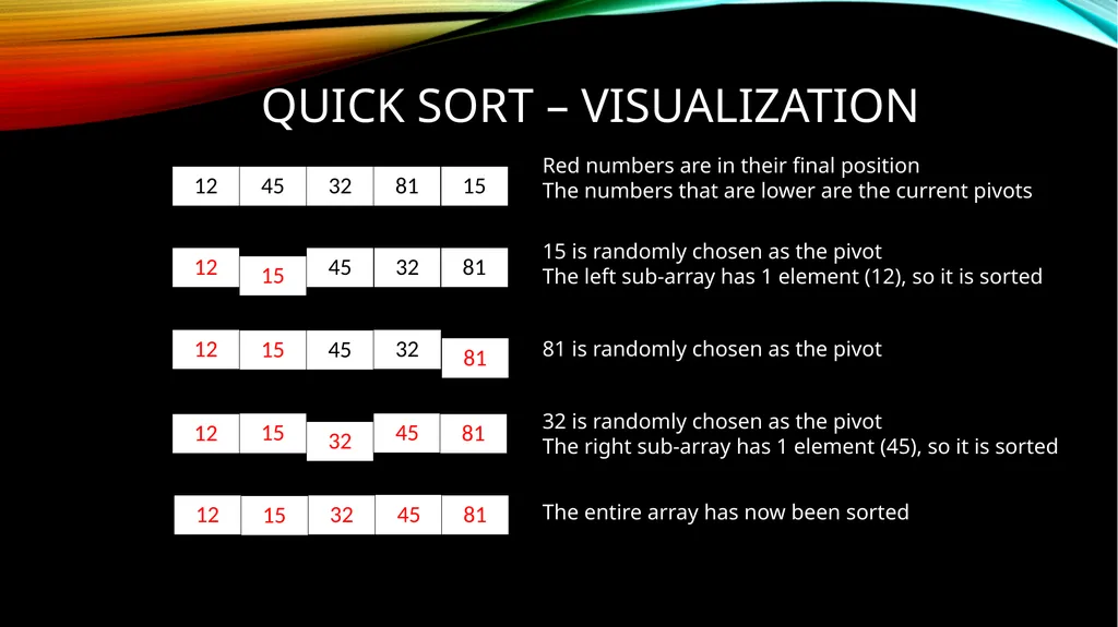 SORTING OVERVIEW 1) Why do we need sorting - slide 12 of 17