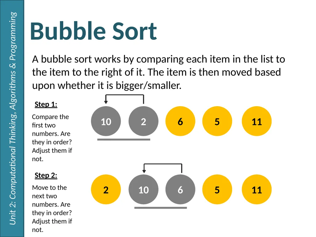 Sorting Algorithms 2.1 – Algorithms Thursday, 26 - slide 4 of 14